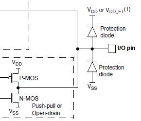 Gpio output.jpg