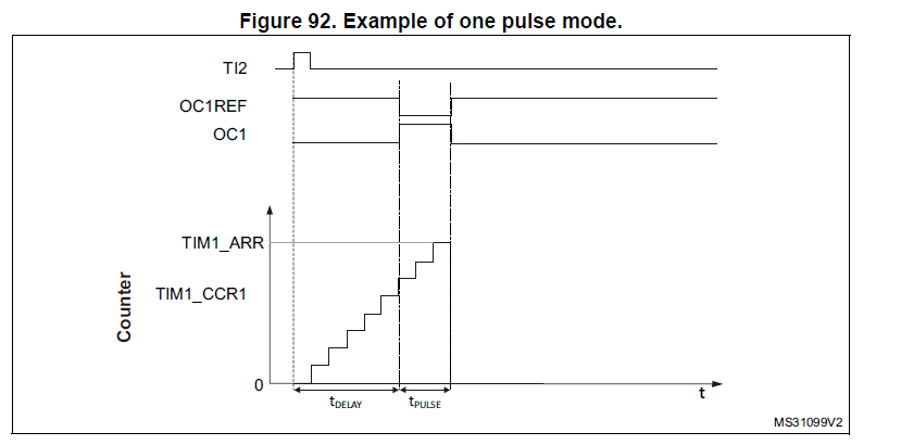 stm32_one_pulse_mode.png