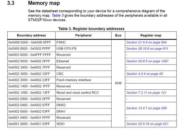 RAM Map.jpg