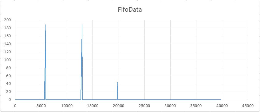 FIFO DATA.JPG