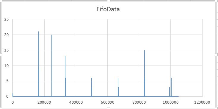 Log 1ms 1mil sdfatex.jpg