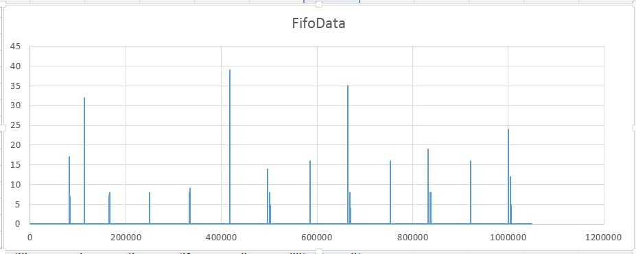 Log 1ms 1mil 8Adc fir sdfatex.jpg