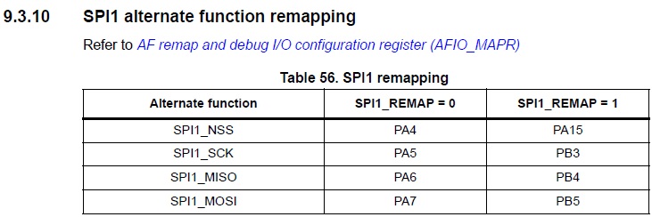 F1_spi1_remap.jpg