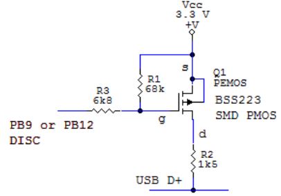 PMOS Disc.jpg