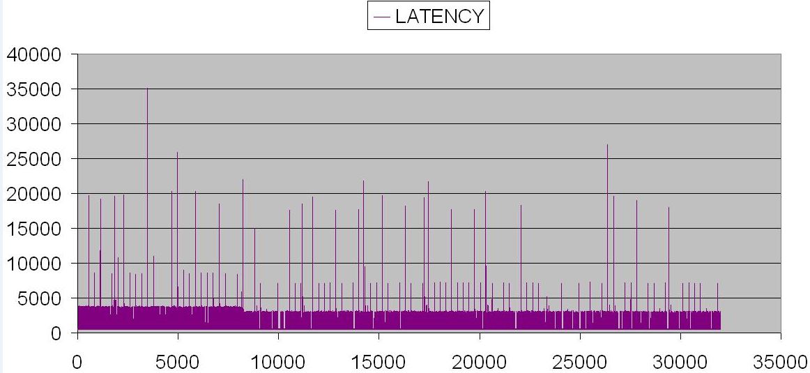 Напишите Latency.jpg