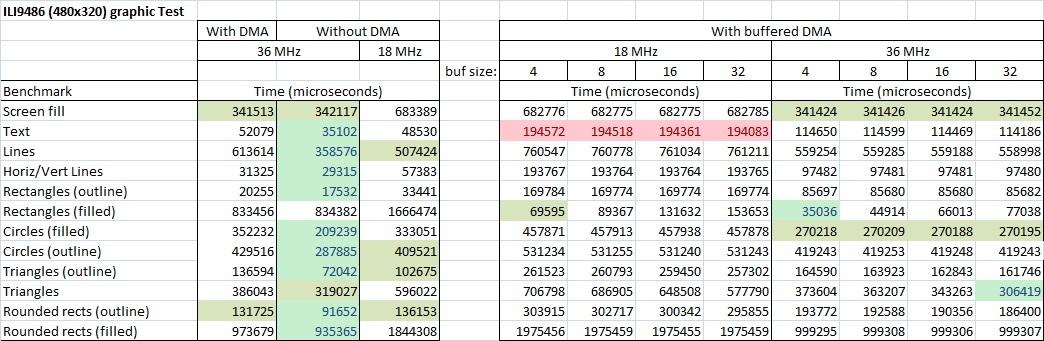 Ili9486_spi_benchmark_compare.jpg