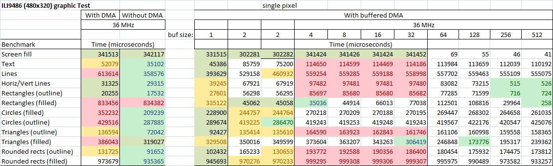 Ili9486_spi_benchmark_compare.jpg