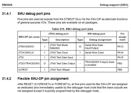 STM32_DBG_PORT_PINS.JPG