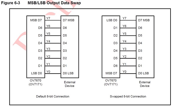 OV7670 Data Swap.jpg