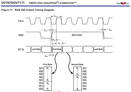 OV7670 Data Output.jpg