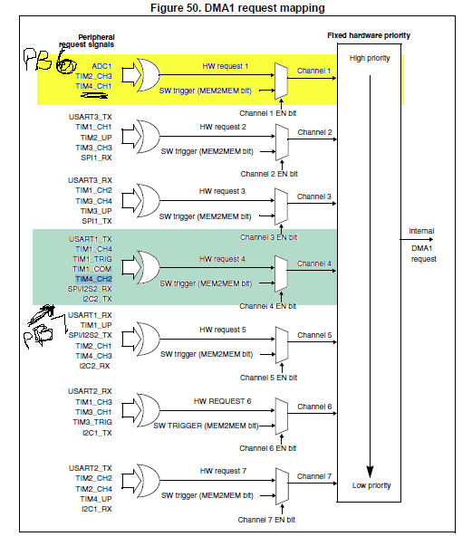dma1_chan_map.png