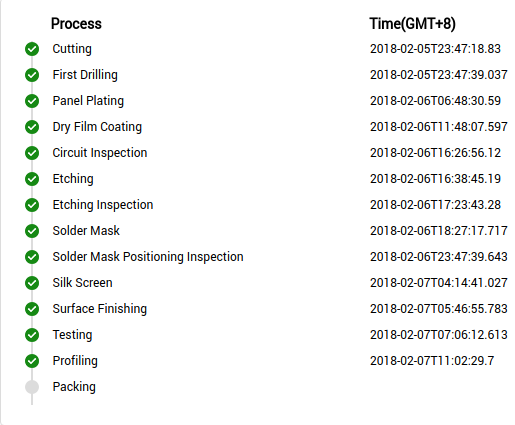 Allpcb_progress_3.png