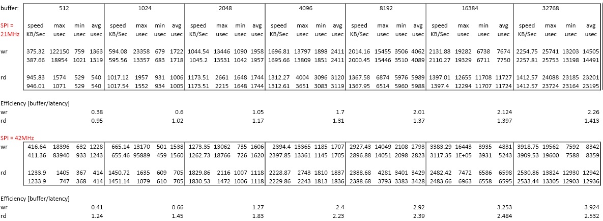 stm32_sd_performance.jpg