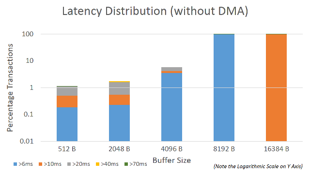 dma_dist.png